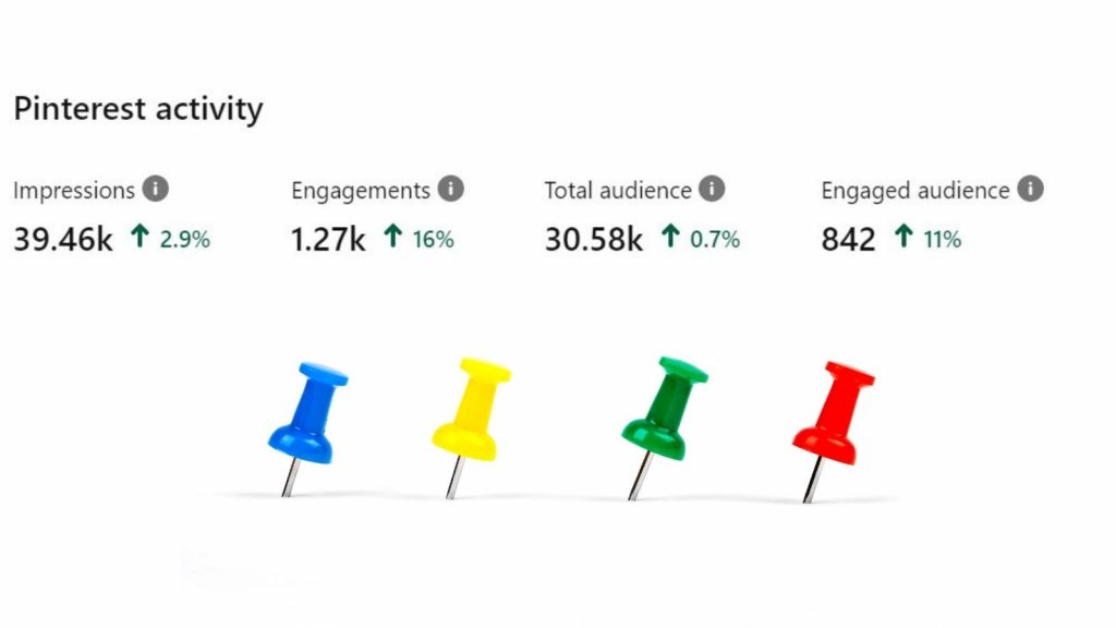 Pinterest latest stats