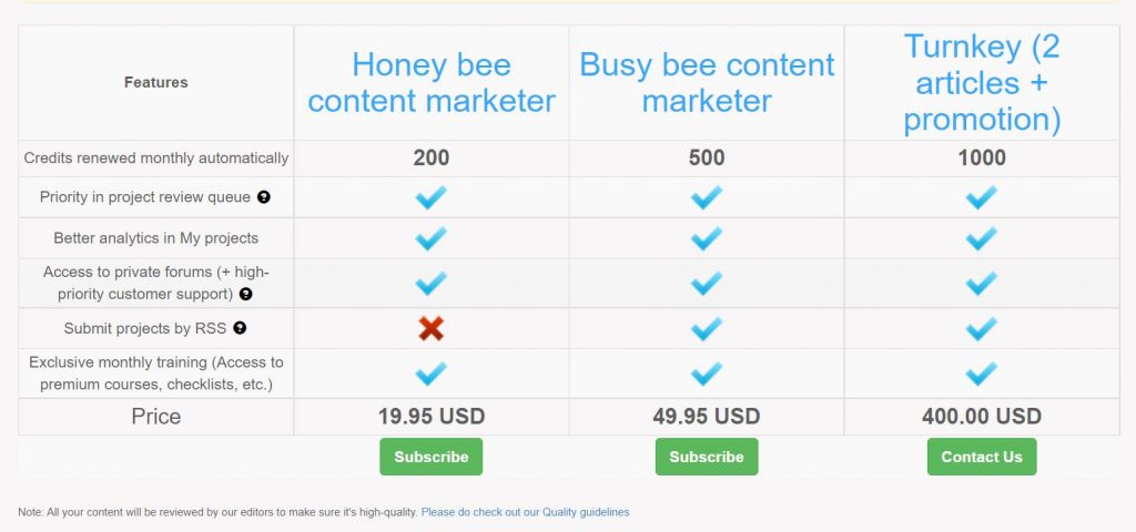 viral content bee pricing