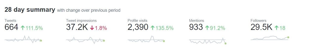 Twittering Machine: Boosting Your Twitter X Presence