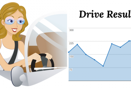 drive results to your blog or website