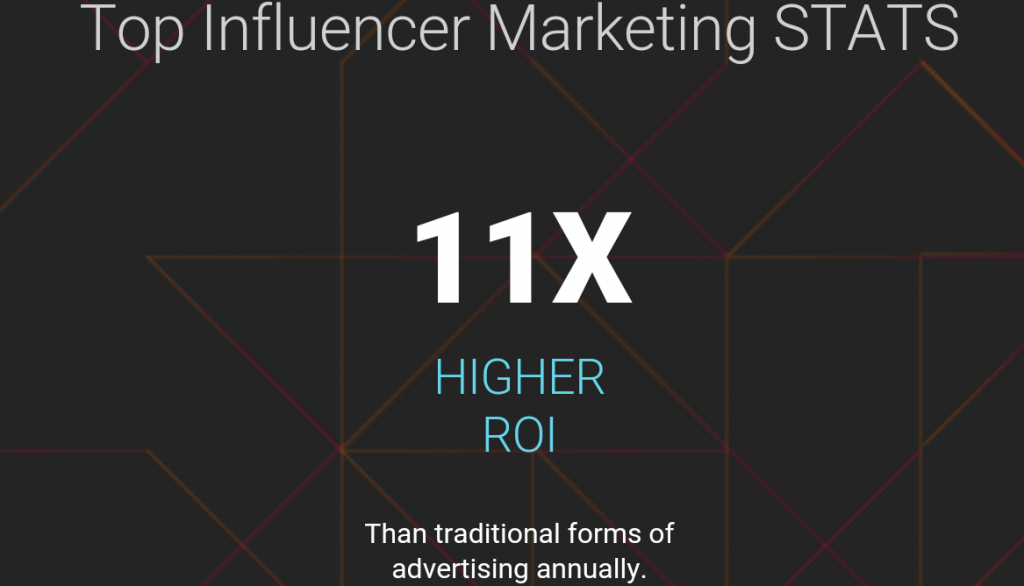 Top influencer stats