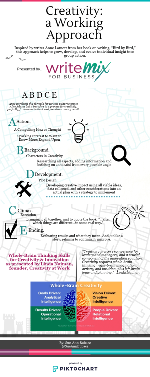 example of pikochart infographic