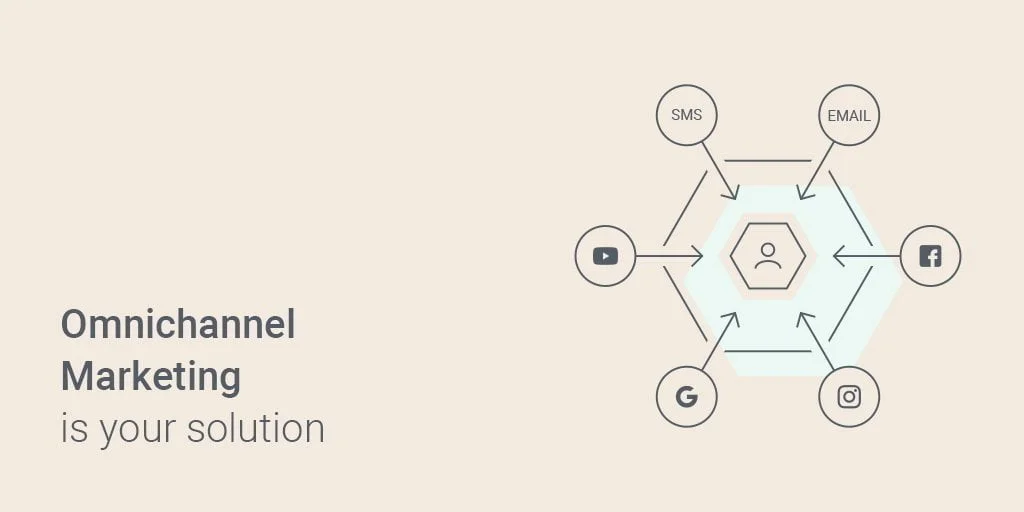 omnichannel marketing