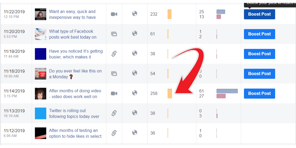 facebook insights of linkless posts