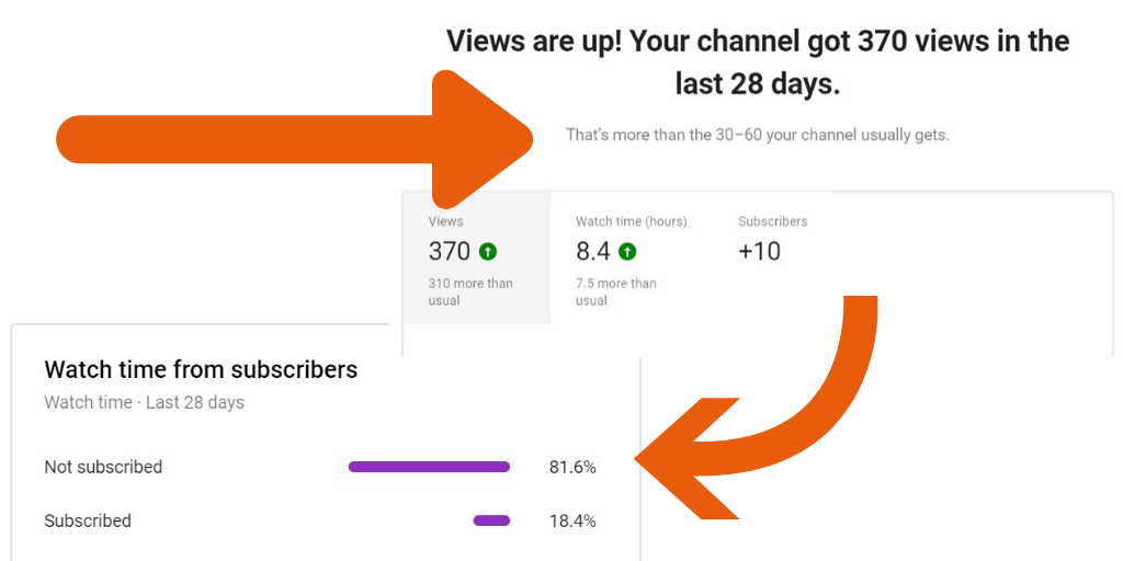 Youtube views