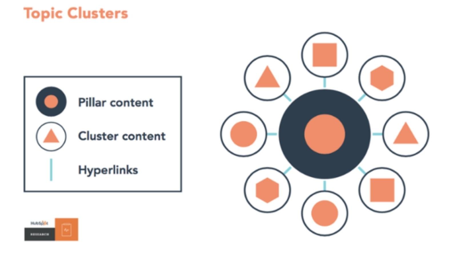 pillar content for internally linking