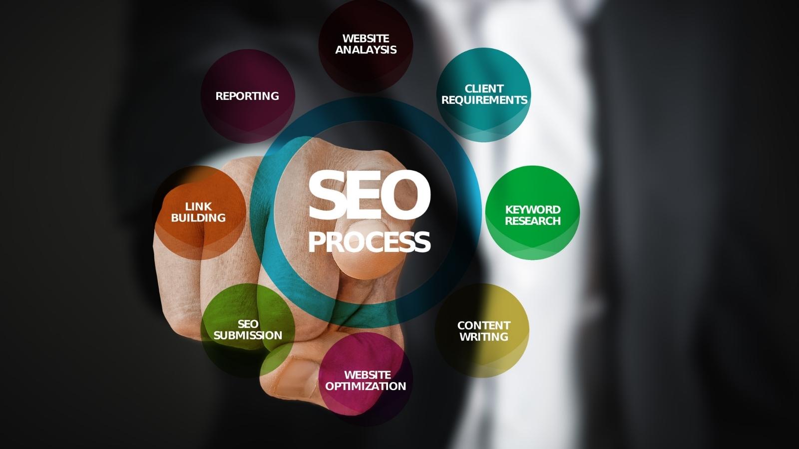 the SEO process