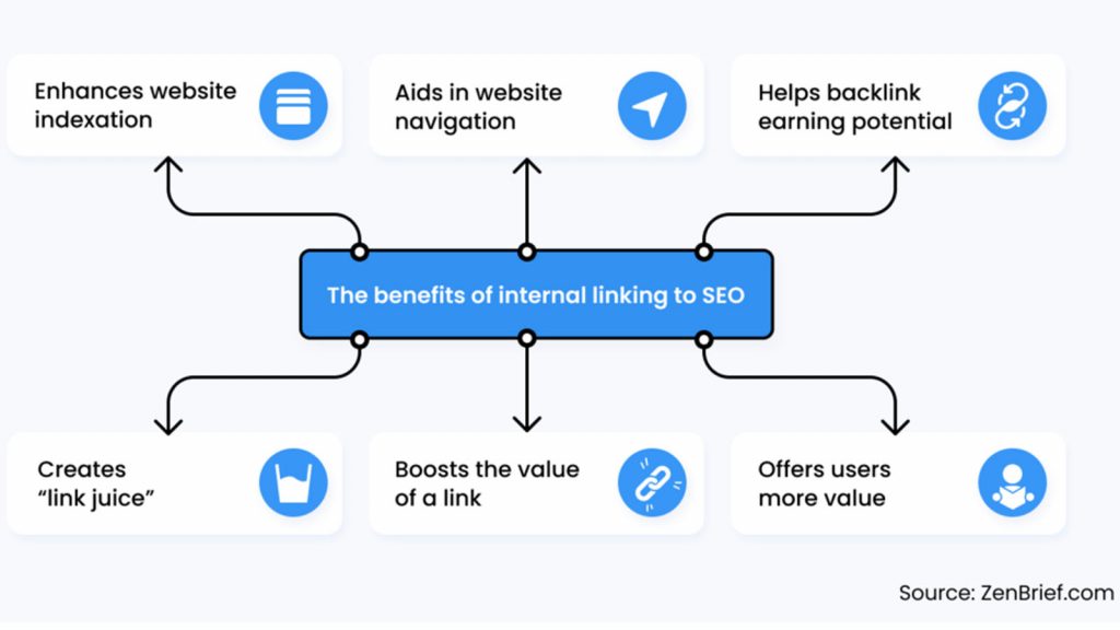 benefits of internal linking