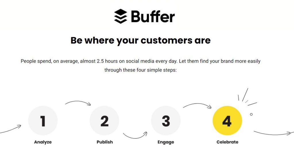 buffer app review