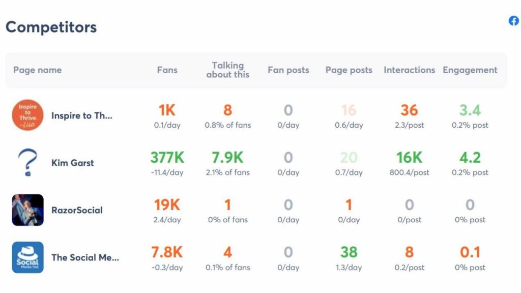 engagement stats