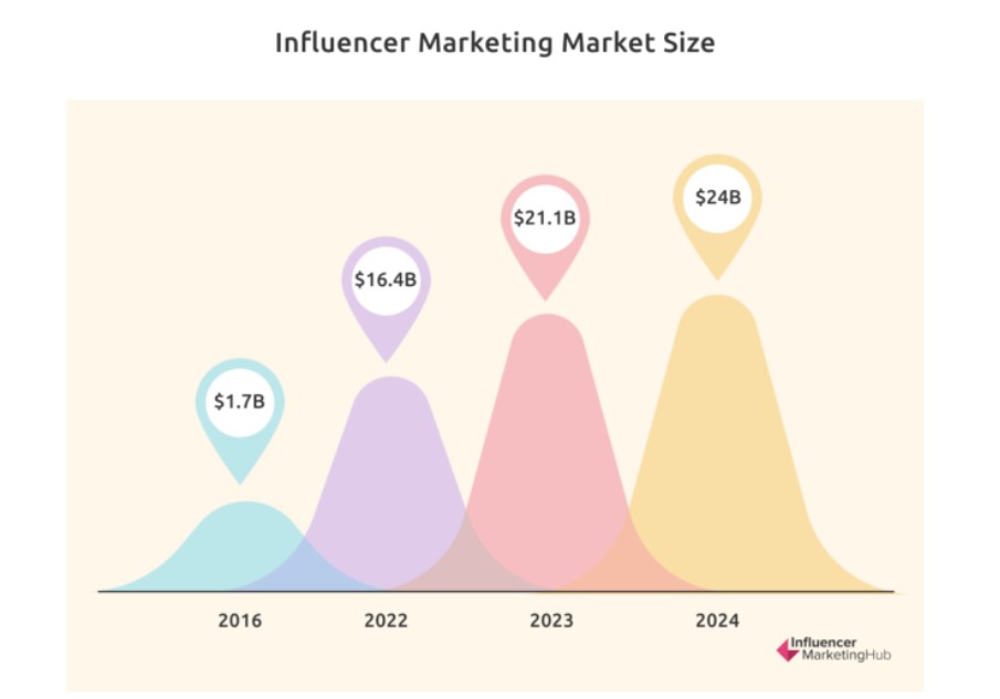 influencer marketing