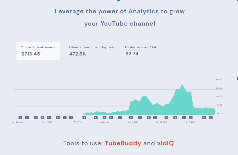 Use TubeBuddy for keywords