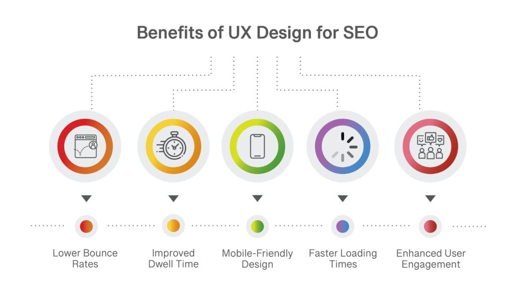 importance of ux design