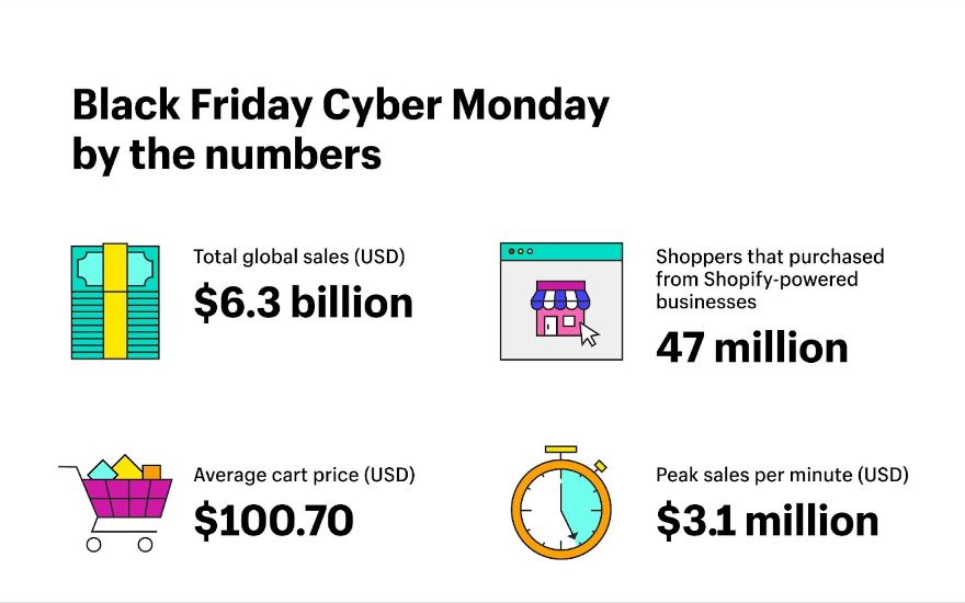 Black Friday stats