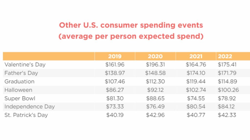 consumer spending