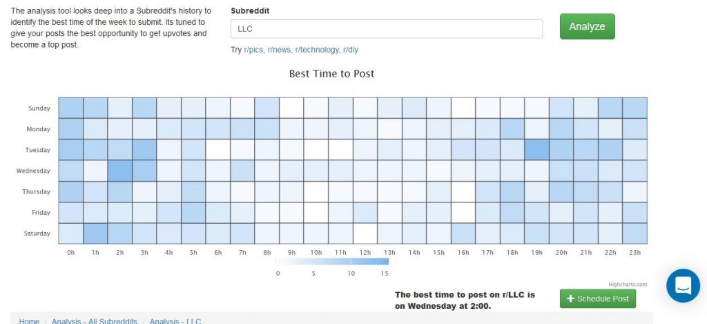 reddit marketing best time to post