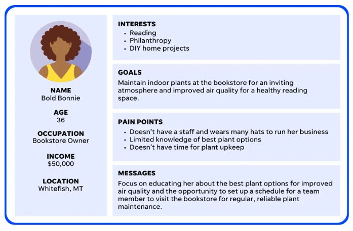 Buyer-persona-example buyer persona