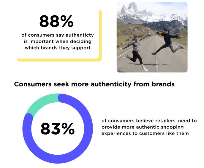 Consumers-want-more-authentic-content authenticity in your content