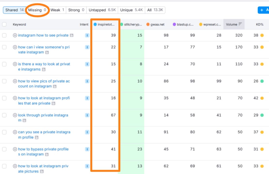 Semrush-keyword-gap-feature (2) find missing keywords for your content strategy
