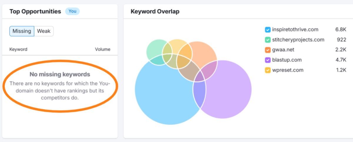 Semrush-keyword-gap-tool keyword overlap