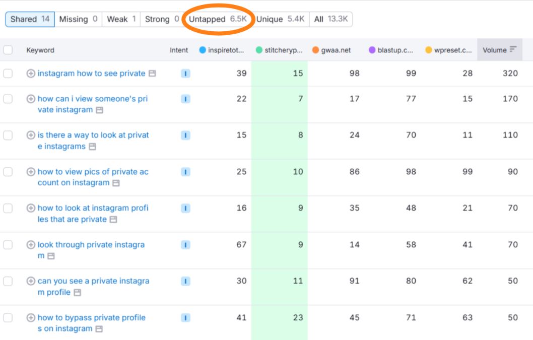 Semrush-keyword-gap-untapped-feature find untapped keywords for content strategy
