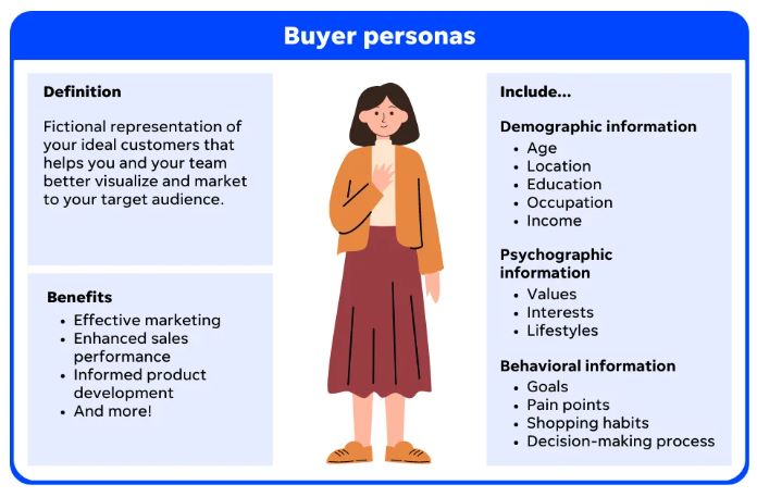 customer-persona customer persona