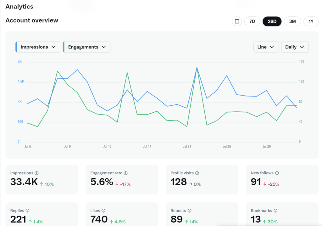 how to read twitter analytics like a dummy