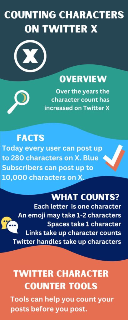 twitter character count 