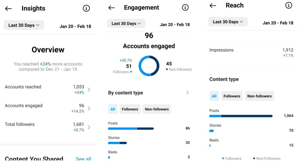 insights to anlayze results