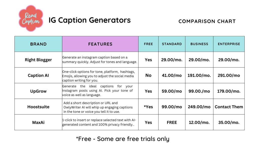 Instagram ai caption generators