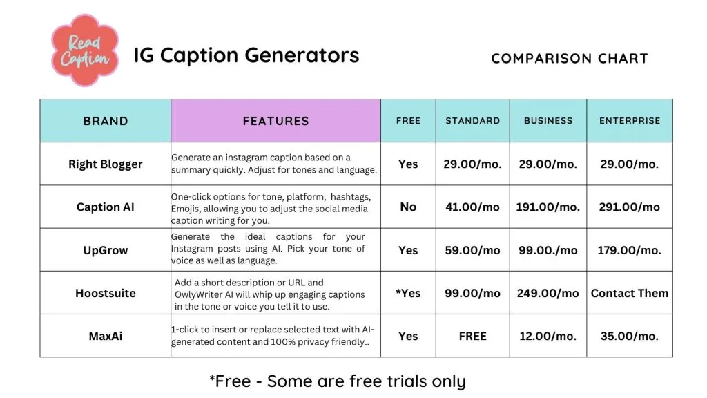 Instagram ai caption generators for you