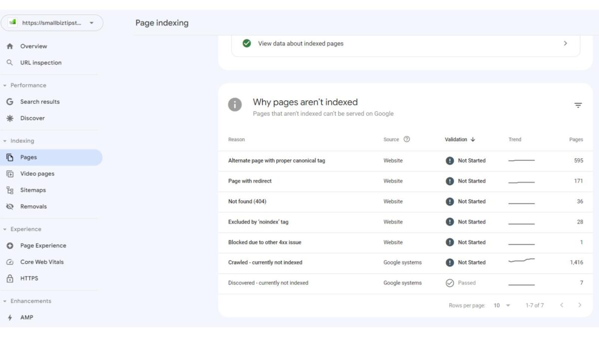 why pages are not indexed on google