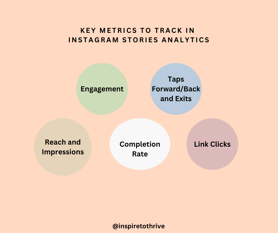 key metrics to track in instagram stories analytics