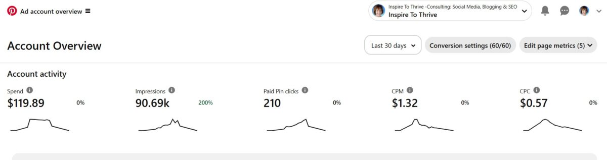 Pinterest ad campaign 2025 anlaytics to drive Pinterest leads