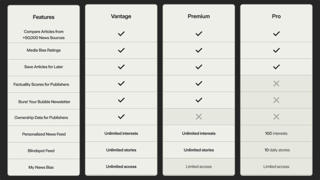 Ground news pro app pricing