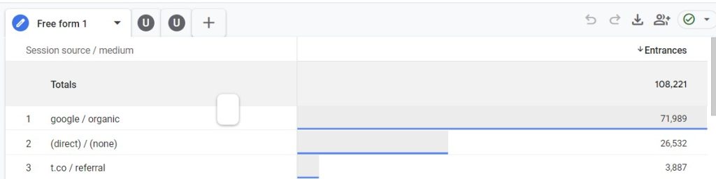 seo results vs social media