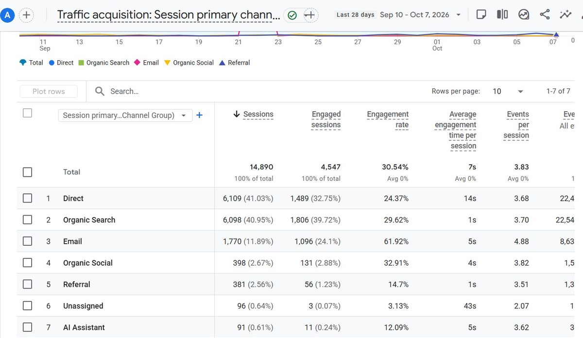 seo vs social for traffic to your blog seo vs social for traffic to your blog a screenshot of my latest stats on Inspire To Thrive