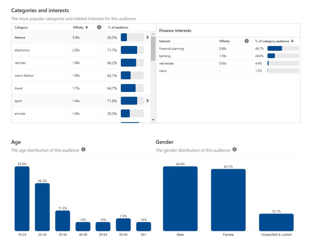 audience demographics