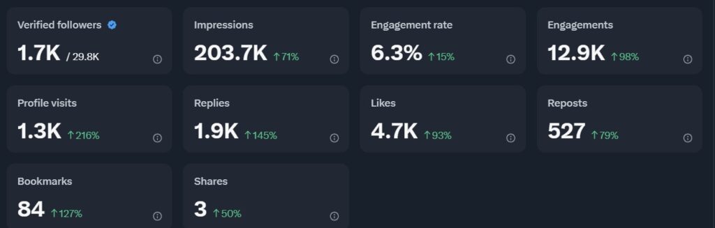 bookmarks ranked for engagement