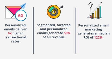 personalization in email stats