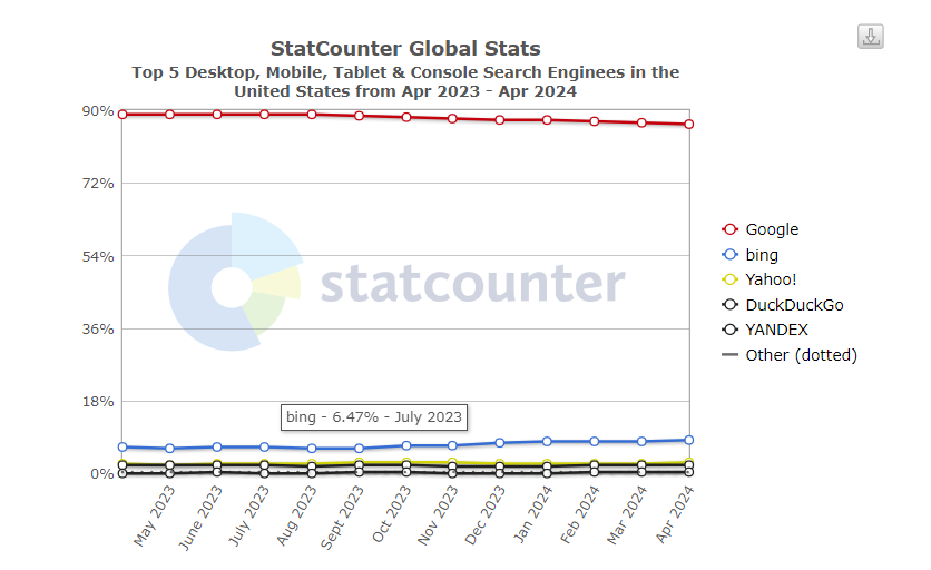 search engine stats