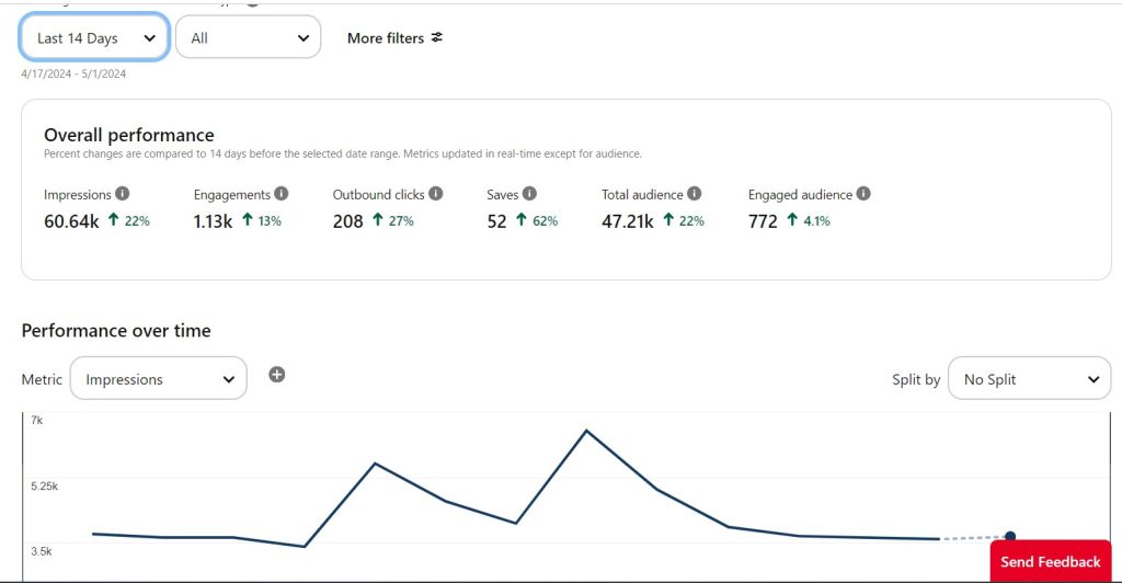 pinterest stats