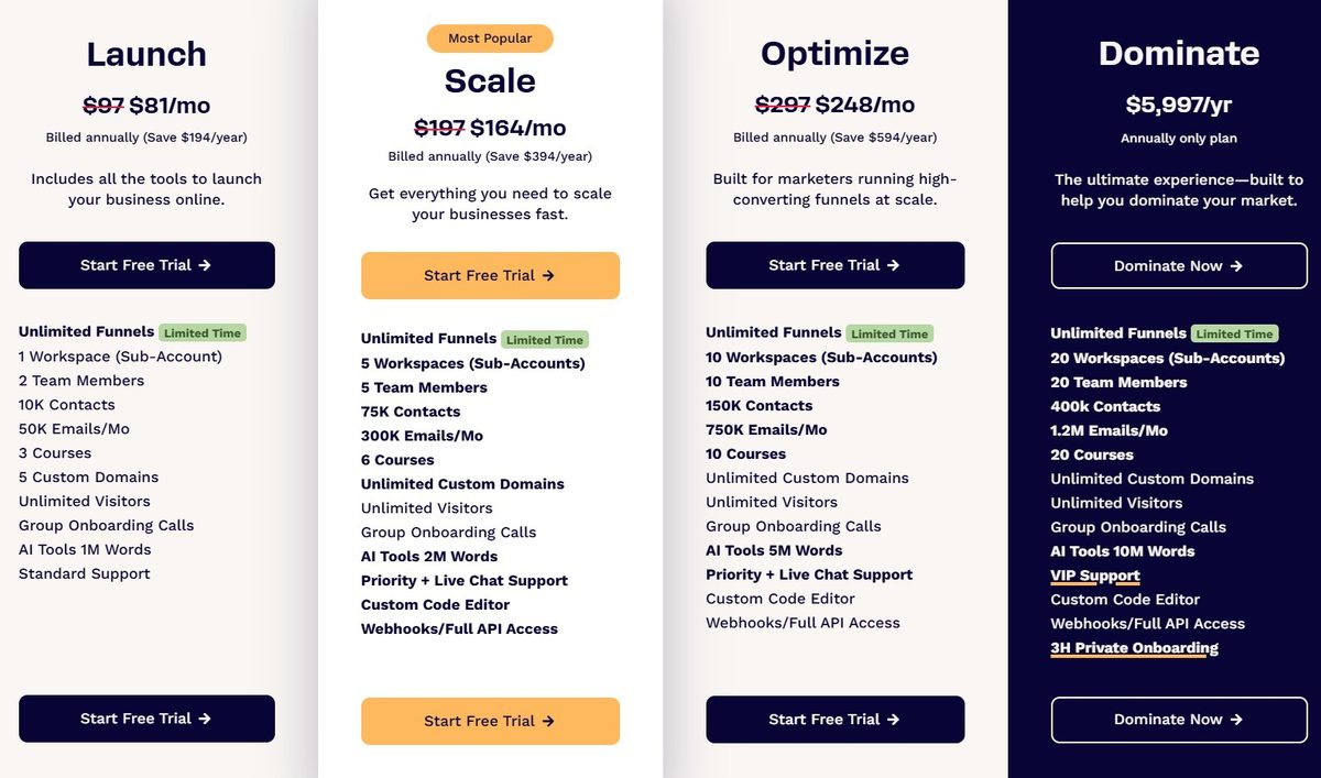 click funnels pricing