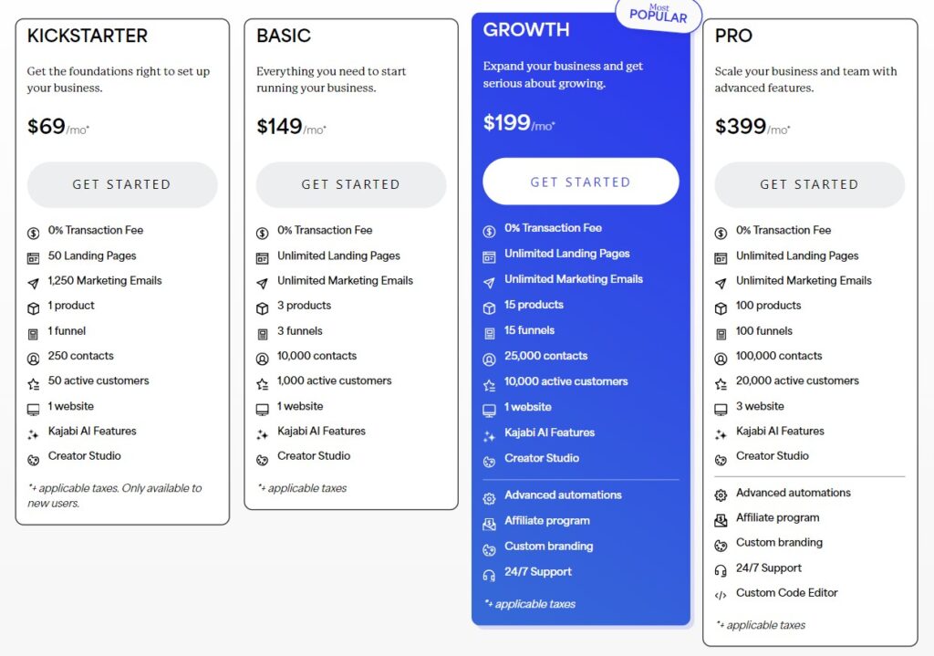 kajabi pricing