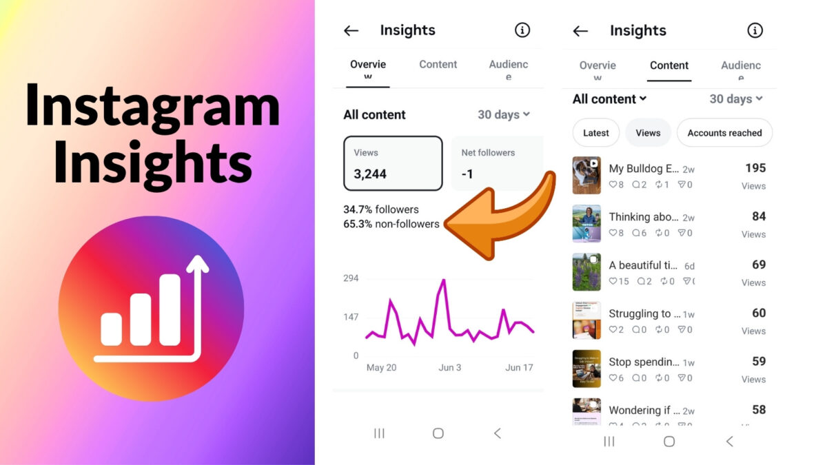 Example of Instagram Insights – track engagement and reach after buying followers