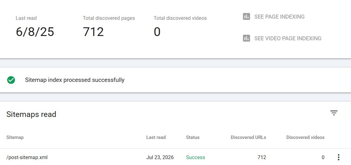 Inspire To Thrive Sitemap example. 