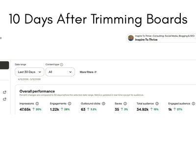 an example of trimming Pinterest boards and how it increased visibility on Pinterest
