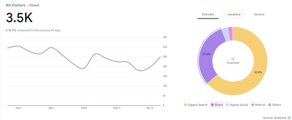 ga data