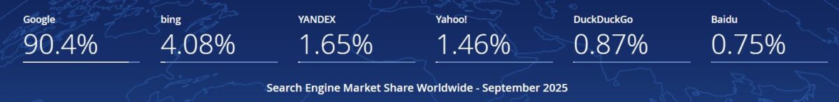 the search engine numbers market share of other search engines besides google