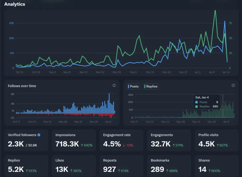 x analytics with creator buddy